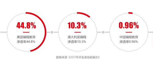 慧魚創(chuàng)新學院機器人編程教育加盟-1688加盟網