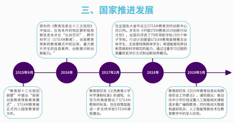 超級(jí)車庫少兒科創(chuàng)俱樂部加盟