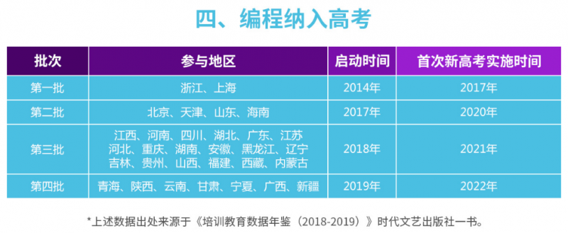 超級車庫少兒科創(chuàng)俱樂部加盟市場分析