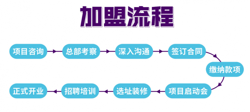 超級(jí)車(chē)庫(kù)少兒科創(chuàng)俱樂(lè)部加盟圖