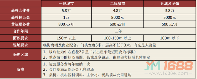 ?；锓客胪肱Ｈ鈫蔚晖顿Y費(fèi)用