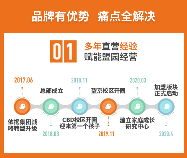 愛彼寶國際托教中心加盟品牌優(yōu)勢