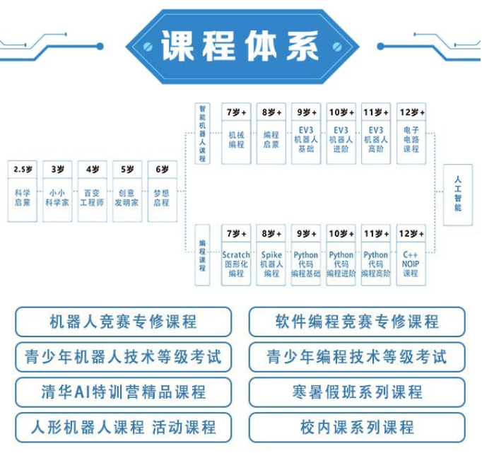 貝樂機(jī)器人編程教育課程體系