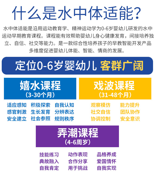 小伢兒水中體適能俱樂部加盟，什么是水中體適能？