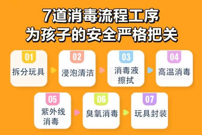 7道消毒流程工序為孩子的安全嚴(yán)格把關(guān)