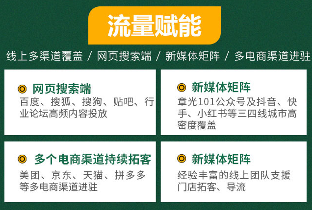 章光101加盟，流量賦能，線(xiàn)上多渠道覆蓋，網(wǎng)頁(yè)搜索端，新媒體矩陣，多電商渠道進(jìn)駐