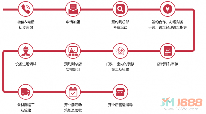 千禧炸串加盟流程