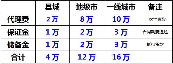 久周記黑鴨加盟