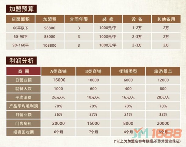 德志生煎加盟費(fèi)用及盈利分析