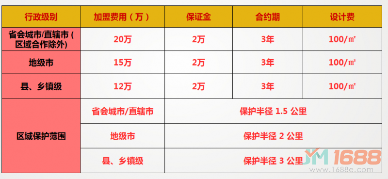 吳銘火鍋加盟費用