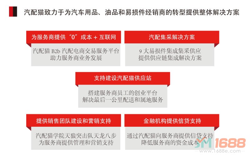 汽配貓汽配加盟致力為汽車用品，油品，易損件經(jīng)銷商的轉(zhuǎn)型提供整體解決方案