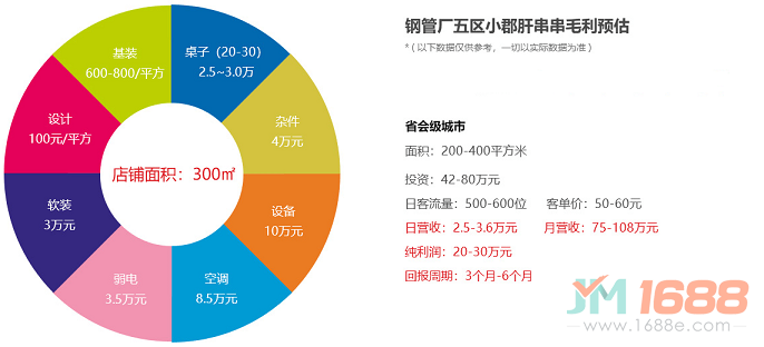 顧大姐鋼管廠(chǎng)五區(qū)小郡肝串串香加盟