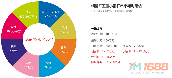 顧大姐鋼管廠(chǎng)五區(qū)小郡肝串串香加盟