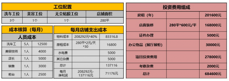 愛(ài)車巧手汽車美容加盟