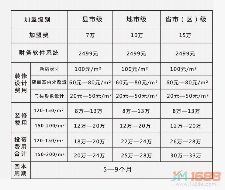 丫戀鍋鴨爪爪加盟費用