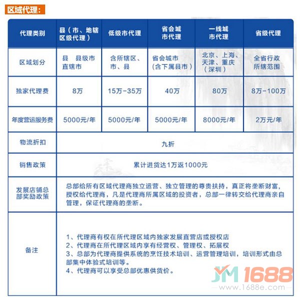 云水越過(guò)橋米線加盟