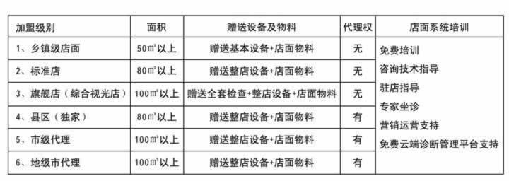 易視界視光中心加盟