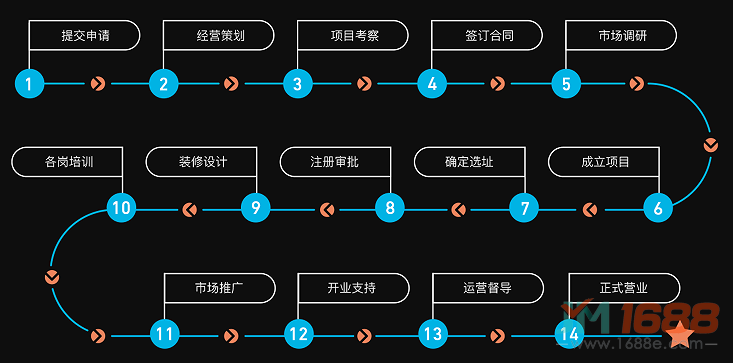 藍旗親子游泳加盟流程