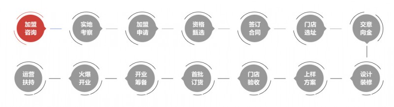 雙奇鹿可可地板加盟流程