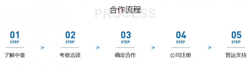 中釜建設(shè)加盟合作流程