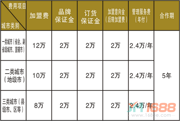 坂上燒鐵板鮰魚加盟費(fèi)用