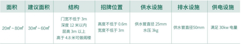 瀾記加盟物業(yè)條件