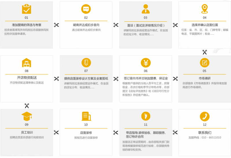 瑪奴拉改衣加盟流程