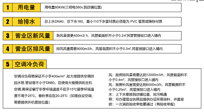 怪獸漢堡加盟擇店要求