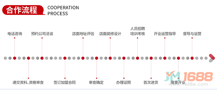 蛙聲十里美蛙魚(yú)頭合作流程