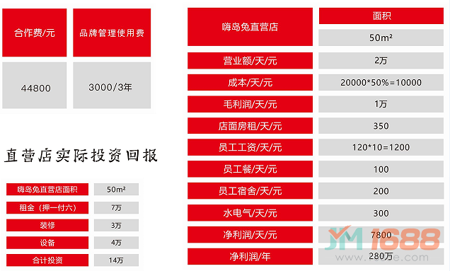 嗨島兔手撕烤兔加盟費(fèi)用