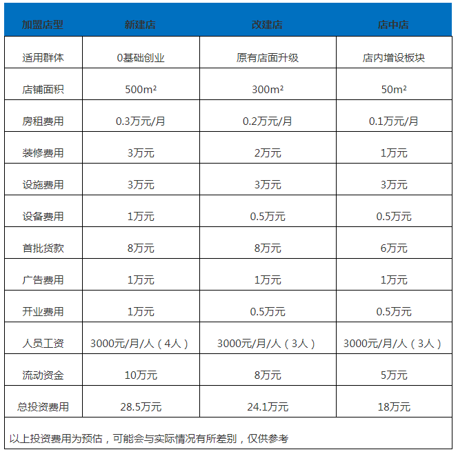 邦卡馳卡車差異化改裝加盟費用