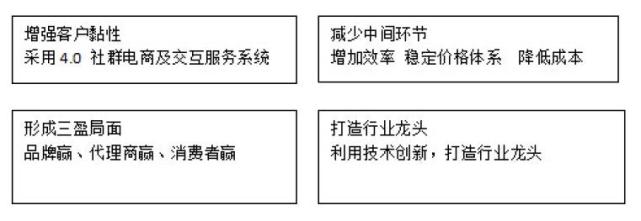 潔氣納米纖維空氣濾清器加盟