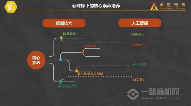 卓世未來(lái)教育人工智能課程加盟