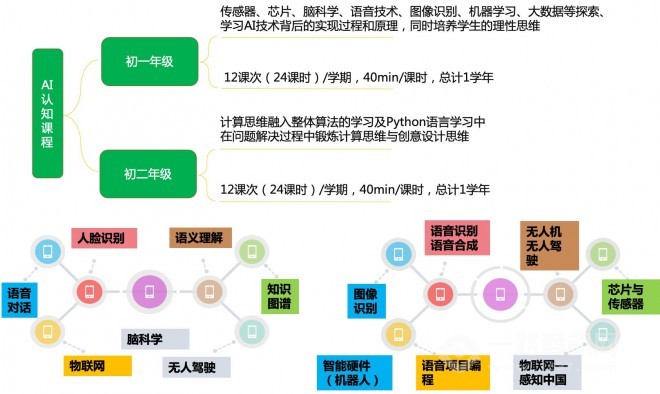 卓世未來(lái)教育人工智能課程加盟