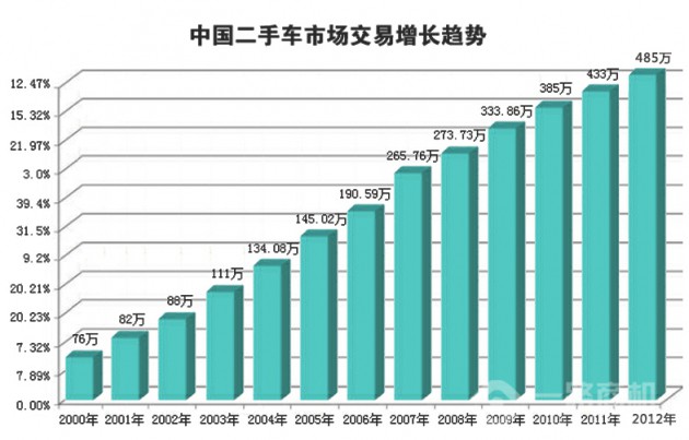 9號車網(wǎng)二手車加盟