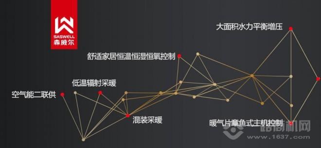 森威爾電地暖加盟