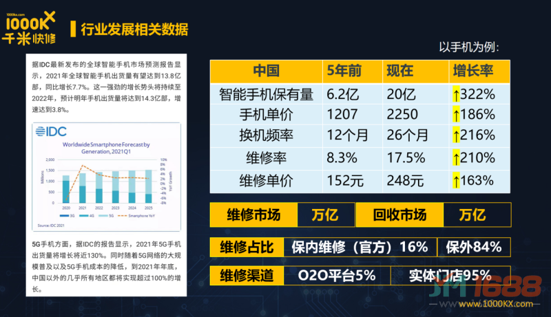 行業(yè)趨勢