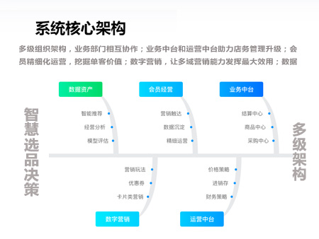 銀響力收銀系統(tǒng)加盟