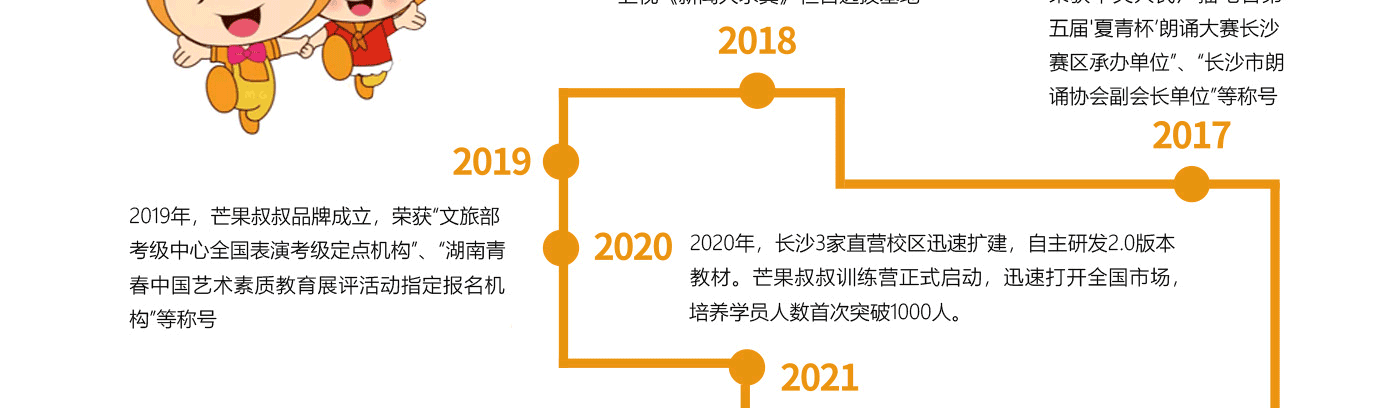 芒果叔叔口才培訓(xùn)加盟